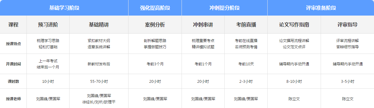 2021年高級(jí)會(huì)計(jì)師基礎(chǔ)學(xué)習(xí)新課開(kāi)通 備考正式開(kāi)始！