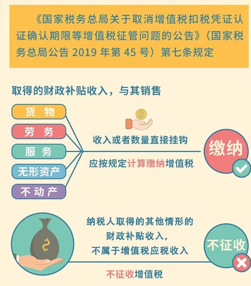 收到財(cái)政補(bǔ)貼需要繳納增值稅嗎？