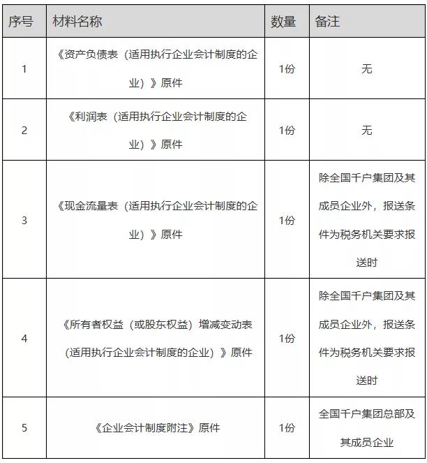 正保會(huì)計(jì)網(wǎng)校