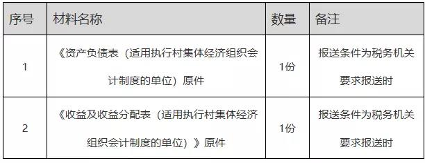 正保會(huì)計(jì)網(wǎng)校