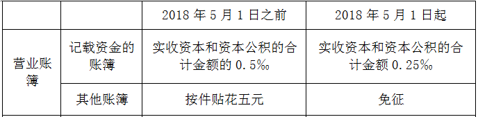 正保會計網校