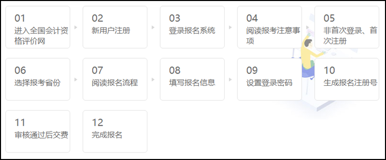 2021年初級會計(jì)職稱考試報(bào)名程序