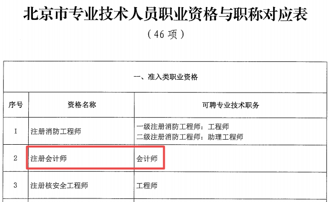 重磅！注冊(cè)會(huì)計(jì)師可以報(bào)名北京2021年高級(jí)會(huì)計(jì)師考試