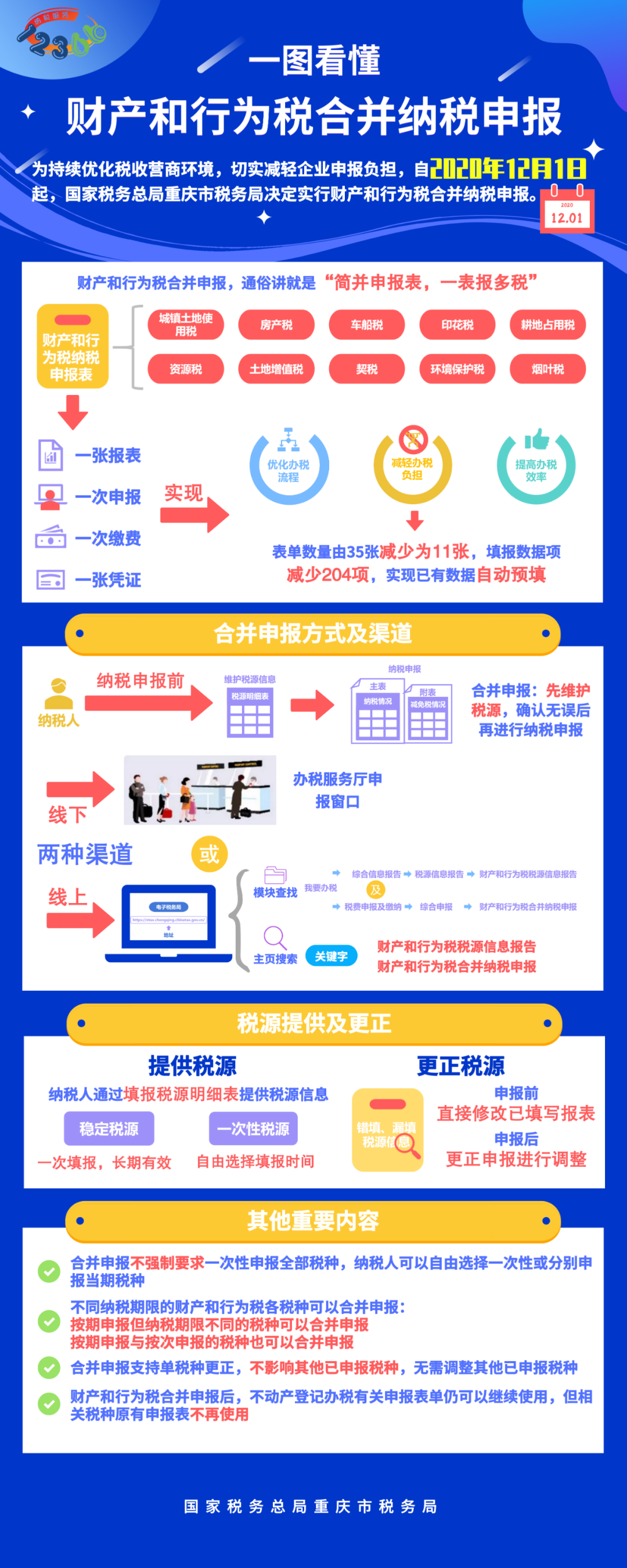 合并納稅申報？不懂看這里！