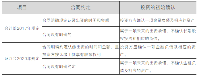 認(rèn)繳制下股權(quán)投資未出資部分是否需要賬務(wù)處理？