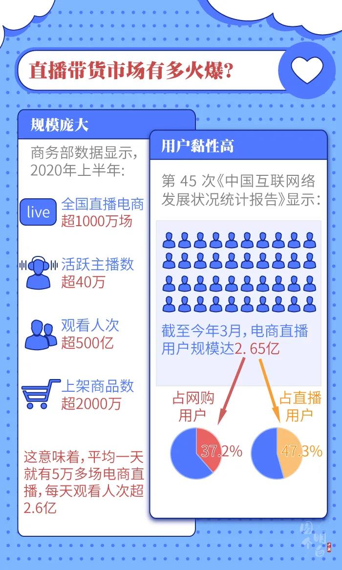 圖個(gè)明白 | 直播帶貨的“智商稅”，你交過(guò)多少？