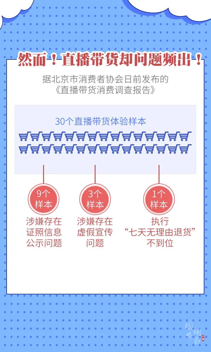 圖個(gè)明白 | 直播帶貨的“智商稅”，你交過(guò)多少？