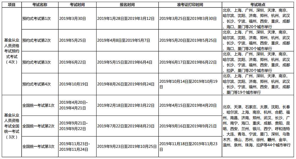 2021年基金從業(yè)資格考試安排已出？？第一次報名時間是...