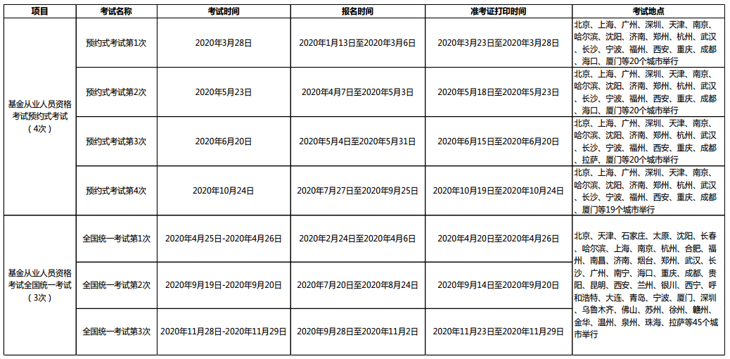 2021年基金從業(yè)資格考試安排已出？？第一次報名時間是...