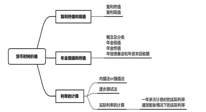 【免費(fèi)聽(tīng)】劉方蕊講解中級(jí)財(cái)管利率的計(jì)算！