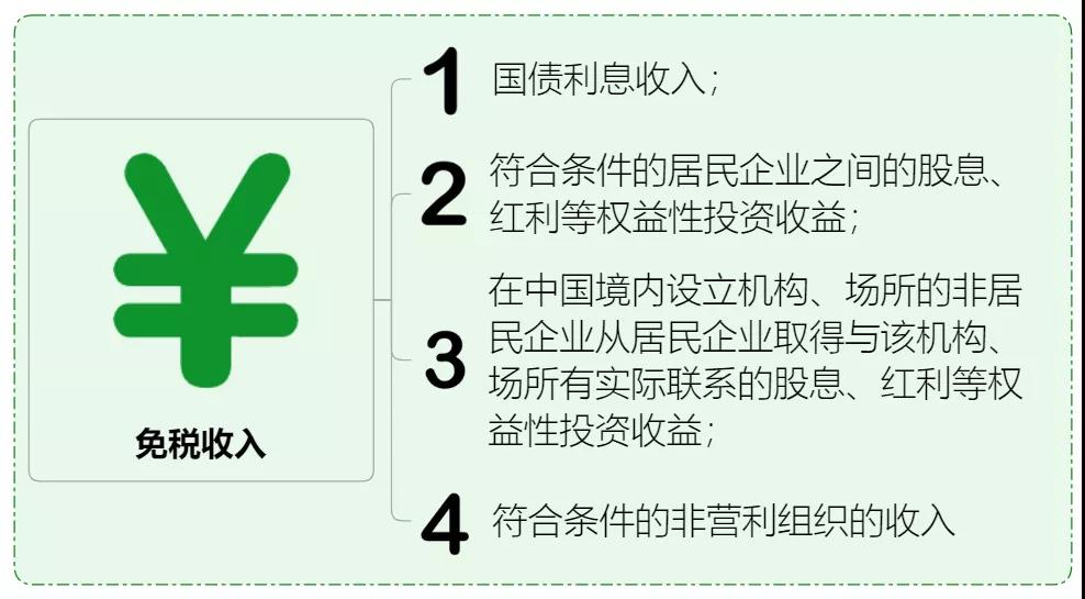 收藏 | 企業(yè)所得稅思維導圖