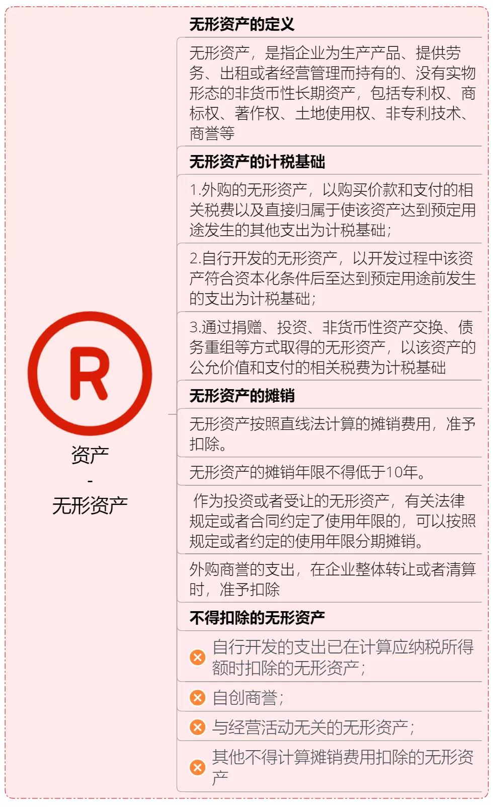 收藏 | 企業(yè)所得稅思維導圖