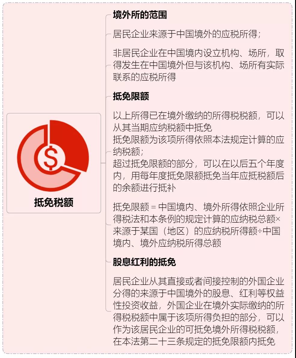 收藏 | 企業(yè)所得稅思維導圖