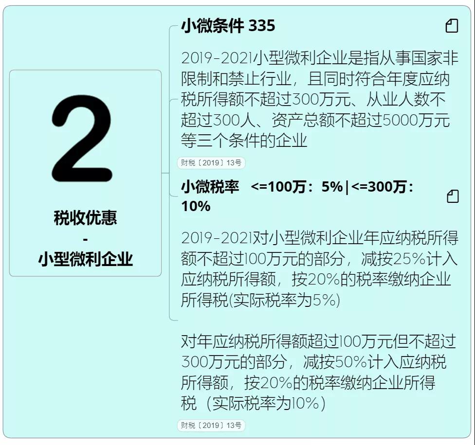 收藏 | 企業(yè)所得稅思維導圖