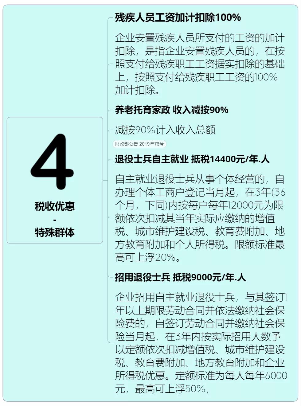 收藏 | 企業(yè)所得稅思維導圖