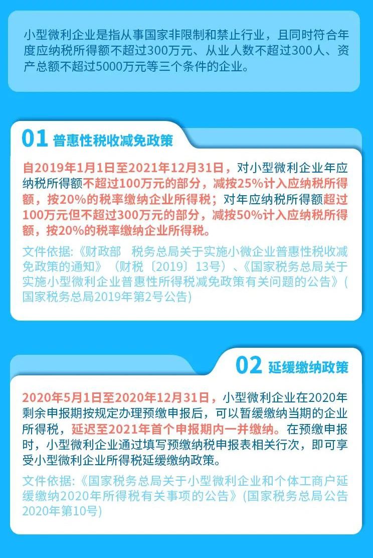 收藏 | 一圖了解中小企業(yè)常用稅費(fèi)優(yōu)惠政策