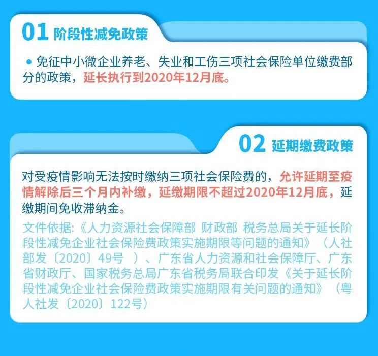 收藏 | 一圖了解中小企業(yè)常用稅費(fèi)優(yōu)惠政策