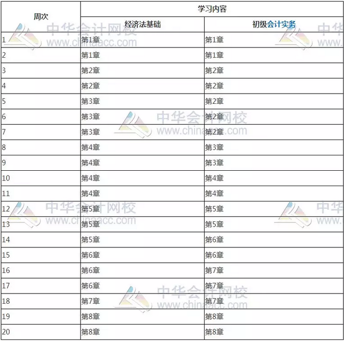 久違的干貨，備考2021年初級會(huì)計(jì)考試你應(yīng)該這么學(xué)