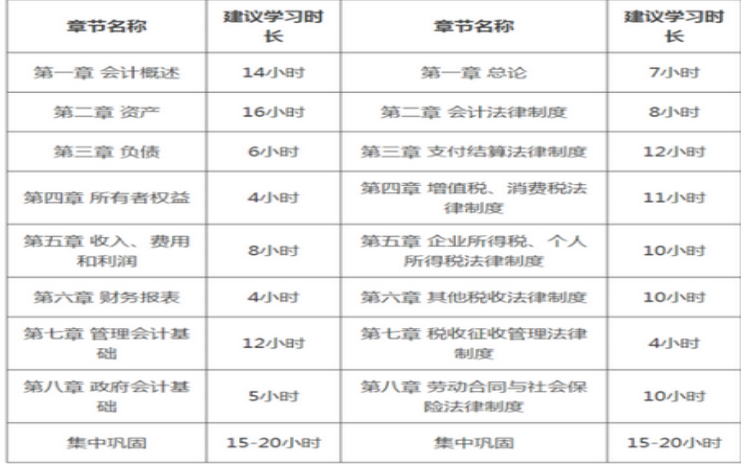 久違的干貨，備考2021年初級會(huì)計(jì)考試你應(yīng)該這么學(xué)