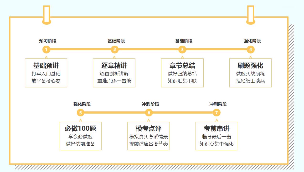 2021年C位奪魁班來啦！新考季你準(zhǔn)備好了嗎？