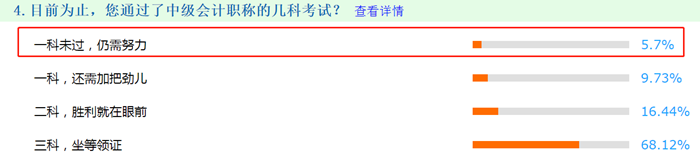 5.7%的考生 在2020年中級(jí)會(huì)計(jì)考試中一科都沒過(guò)！