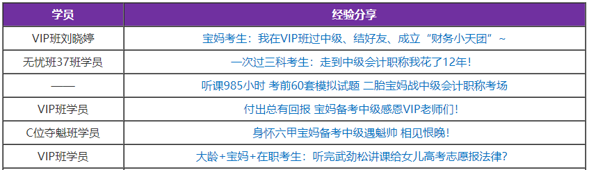 2021中級會計職稱備考建議：媽媽考生如何備考中級會計考試？