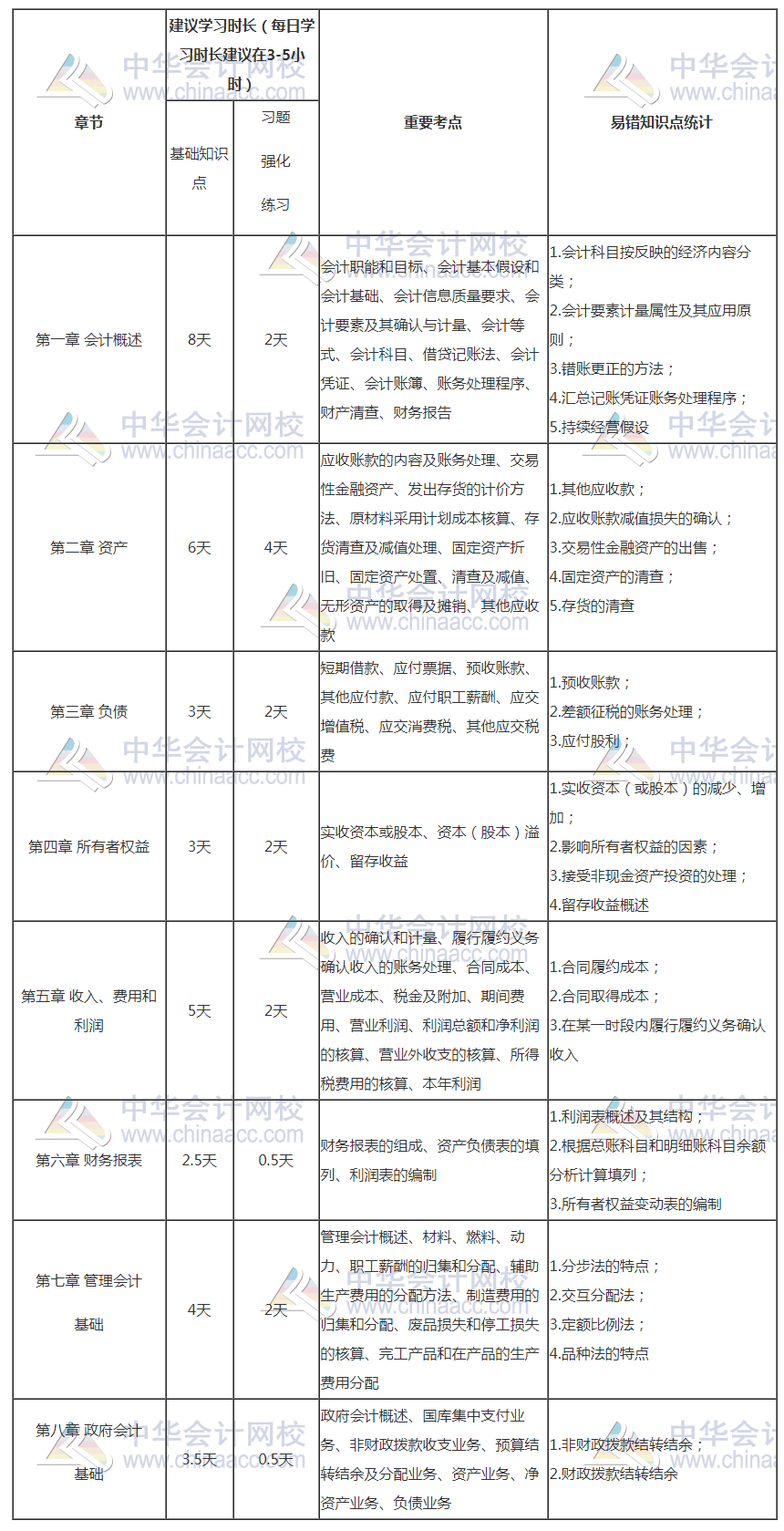 初級(jí)會(huì)計(jì)報(bào)名入口開(kāi)通了 距離初級(jí)考試還會(huì)遠(yuǎn)嗎？