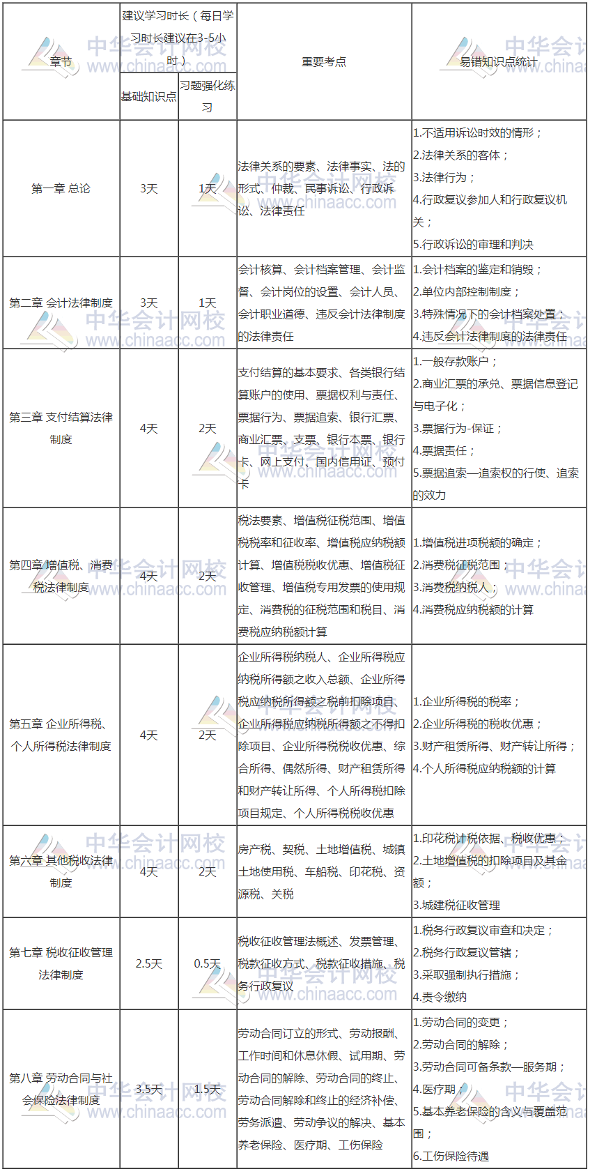 初級(jí)會(huì)計(jì)報(bào)名入口開(kāi)通了 距離初級(jí)考試還會(huì)遠(yuǎn)嗎？