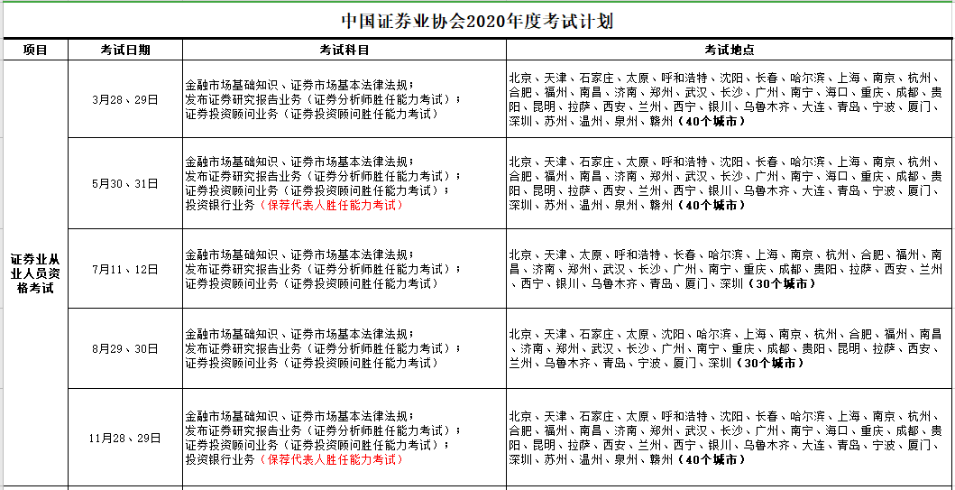 【提前了解】2021證券從業(yè)考試預計報名時間！