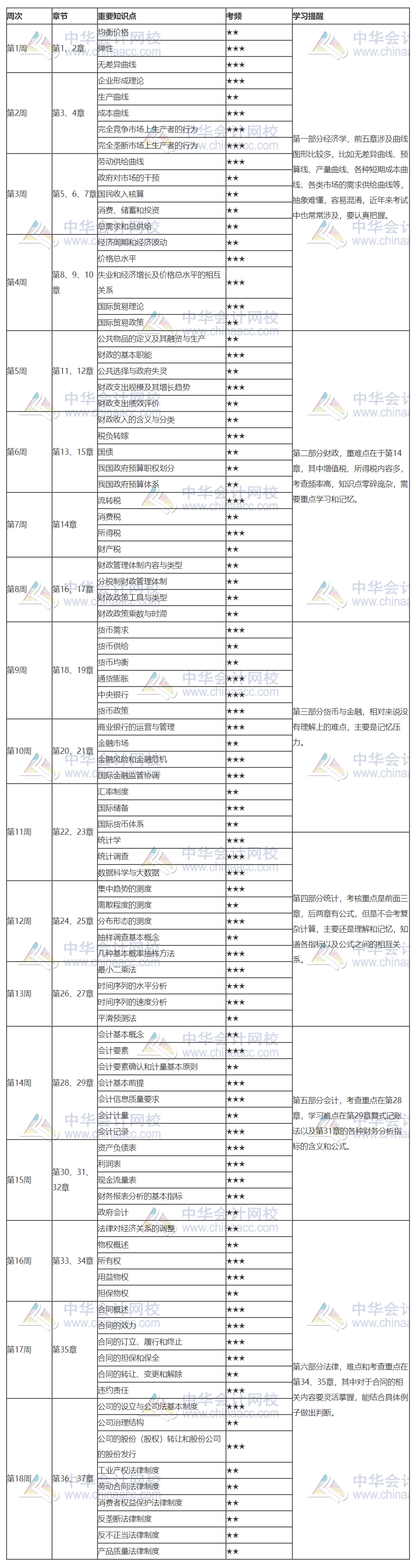 《基礎(chǔ)》預(yù)習(xí)計(jì)劃