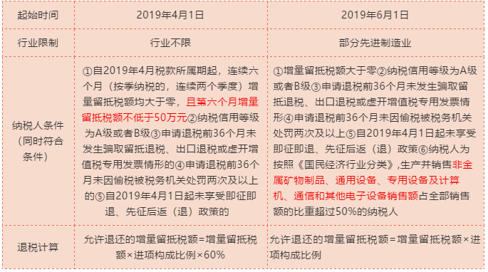 轉(zhuǎn)登記為小規(guī)模納稅人的企業(yè)看過來，留抵稅額需要這樣處理！