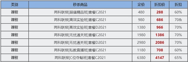 12?12初級(jí)年終惠戰(zhàn) 超全購(gòu)課省錢(qián)攻略 進(jìn)來(lái)抄作業(yè)！