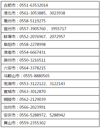 2021年安徽高級(jí)會(huì)計(jì)職稱報(bào)名期間咨詢電話