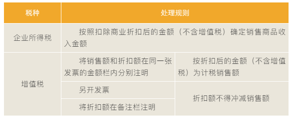 “商業(yè)折扣”vs“現(xiàn)金折扣”稅務(wù)處理大不同！