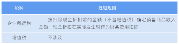 “商業(yè)折扣”vs“現(xiàn)金折扣”稅務(wù)處理大不同！