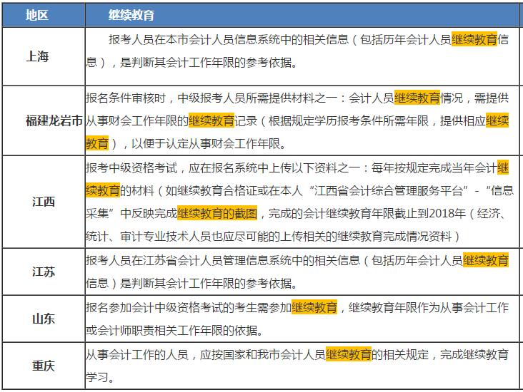 報(bào)考中級(jí)會(huì)計(jì)職稱 需要完成繼續(xù)教育嗎