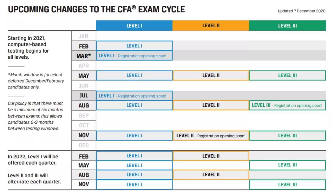 協(xié)會(huì)官宣：2021年CFA機(jī)考又有新變動(dòng)！