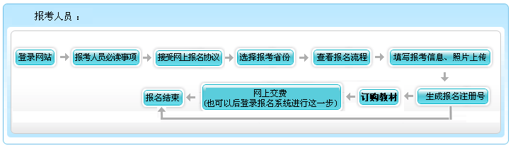 什么？高會(huì)考試報(bào)名不收錢？這樣的福利你還要拒絕嗎？