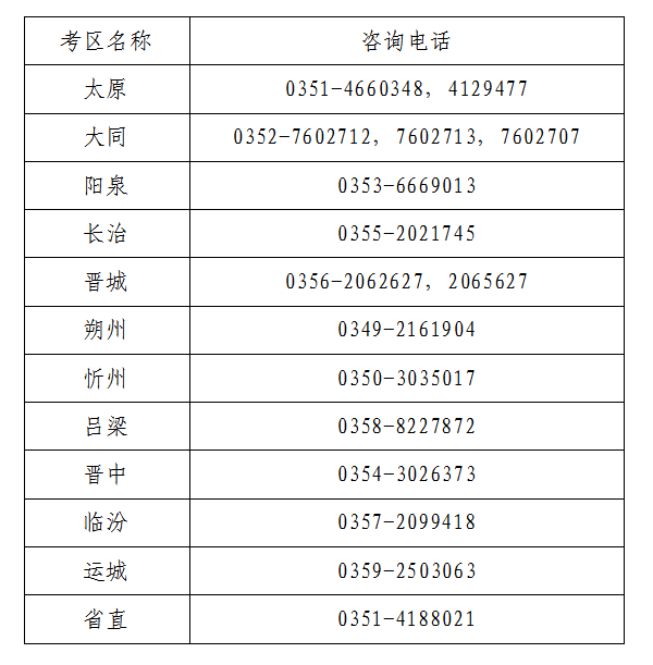 山西省2021年初級(jí)會(huì)計(jì)網(wǎng)上報(bào)名注意事項(xiàng)！