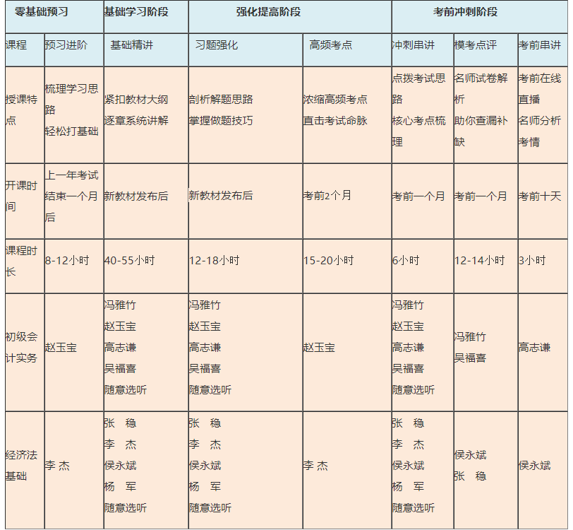 免費(fèi)試聽(tīng)！ 張穩(wěn)老師2021經(jīng)濟(jì)法基礎(chǔ)【習(xí)題強(qiáng)化】階段開(kāi)課啦！