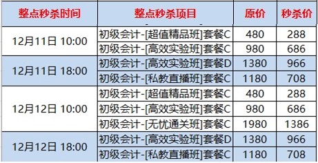 1秒沒(méi)！初級(jí)爆款課太難搶了 全靠手速拼秒殺！