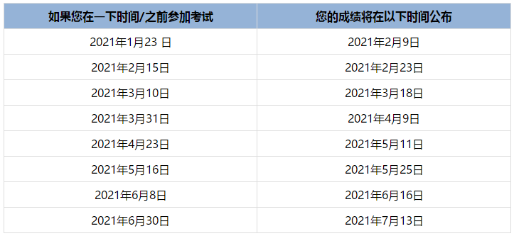 uscpa成績多久出來呢？