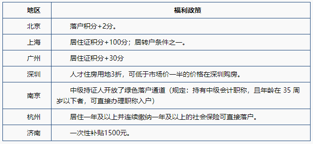 老生常談：中級會計職稱含金量到底怎么樣？