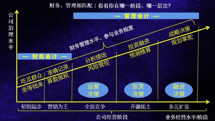 管理會計特訓(xùn)營12期