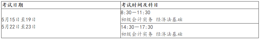 河南信陽2021年高級(jí)會(huì)計(jì)師報(bào)名簡(jiǎn)章公布