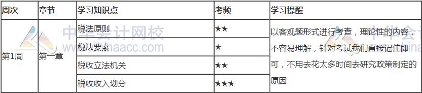 2021年注會(huì)《稅法》第一周預(yù)習(xí)計(jì)劃表新鮮出爐！