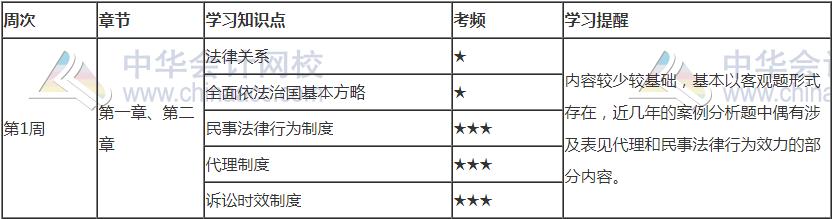 2021年注會(huì)《經(jīng)濟(jì)法》第一周預(yù)習(xí)計(jì)劃表新鮮出爐！