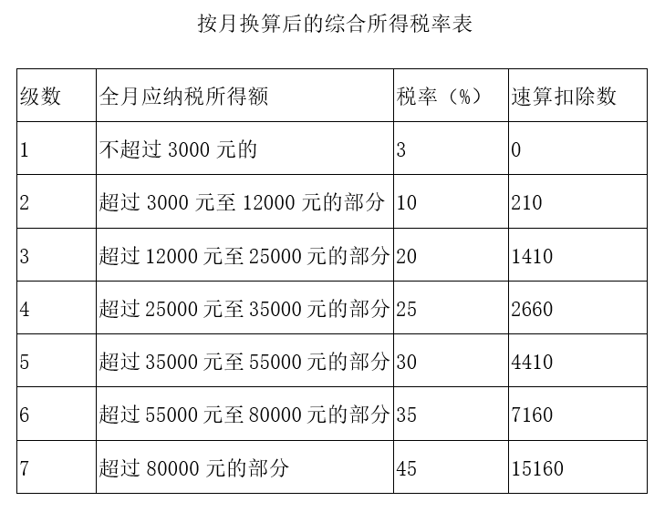 【實用】又到了發(fā)“年終獎”的時候！快來了解個稅相關(guān)知識吧！