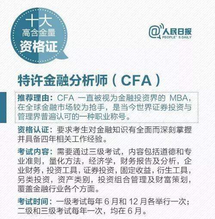 各大媒體都青睞的CFA證書！你還不想擁有？