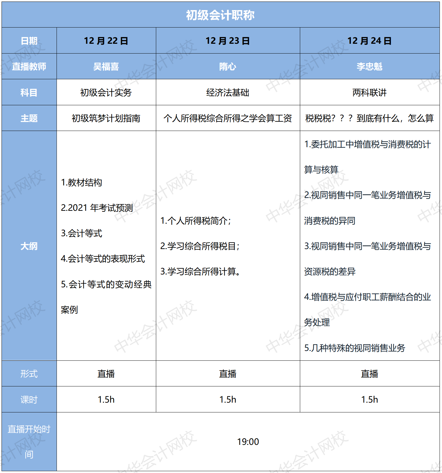 1元限定 大型初級考試重難點攻克現(xiàn)場，快上車！